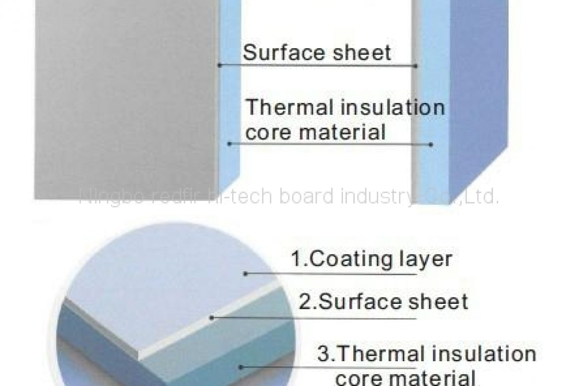 Thermal_Insulation_Composite_Panel